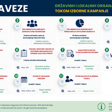 Obaveze državnih i lokalnih organa tokom izborne kamanje