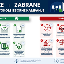 Obaveze i zabrane trećih lica tokom izborne kampanje