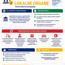 Smjernice za državne i lokalne organe tokom izborne kampanje