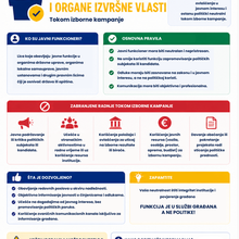 Smjernice za javne funkcionere i organe državne vlasti tokom izborne kampanje