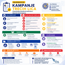 Smjernice za kampanje trećih lica tokom izborne kampanje