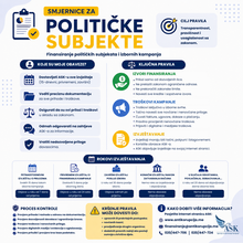 Smjernice za političke subjekte tokom izborne kampanje