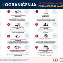 Zabrane državnih i lokalnih organa tokom izborne kampanje