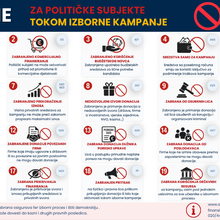 Zabrane za političke subjekte tokom izborne kampanje