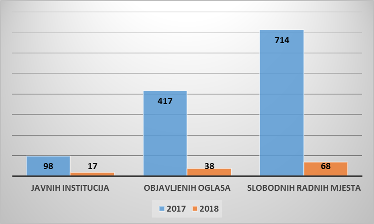 Saopštenje sa 4. sjednice Savjeta ASK