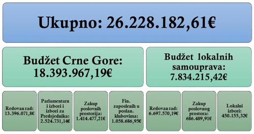 Sredstva iz javnih izvora